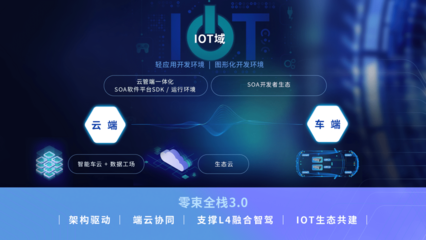 軟件定義汽車 汽車與通訊技術的硬核融合