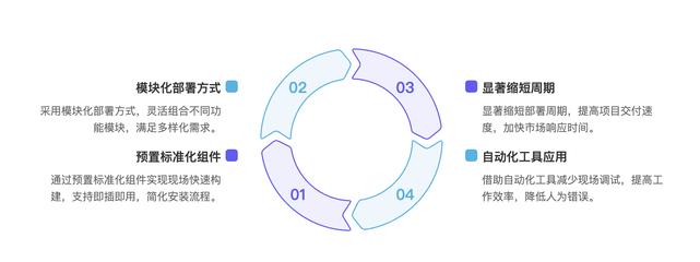 Gitee移動(dòng)軟件工廠 突破網(wǎng)絡(luò)限制的云端開發(fā)新模式