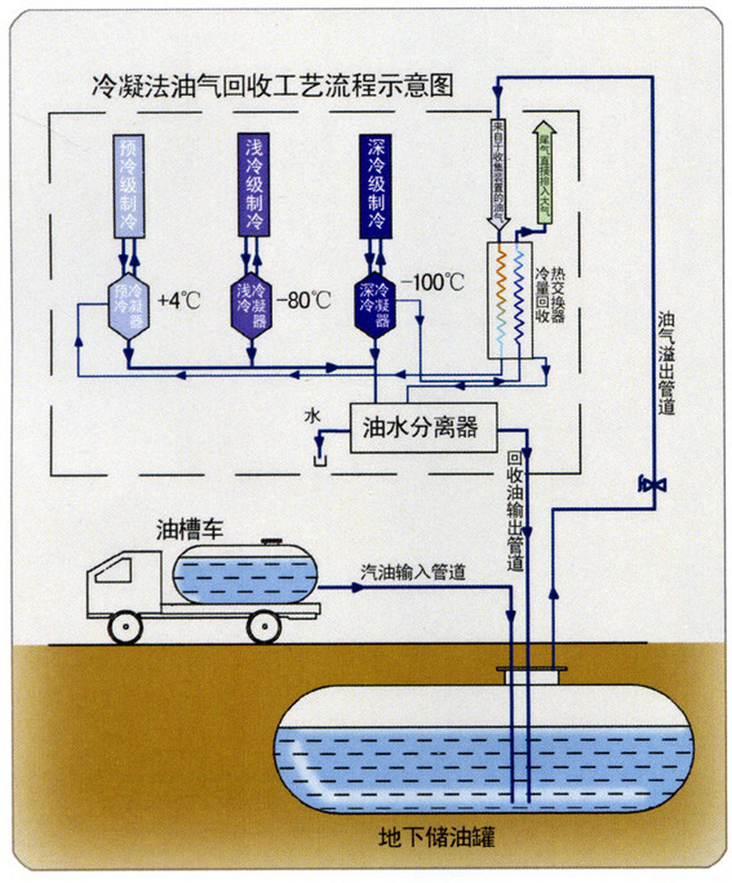 超低溫復疊式制冷機廢氣回收工藝及產品圖片解讀